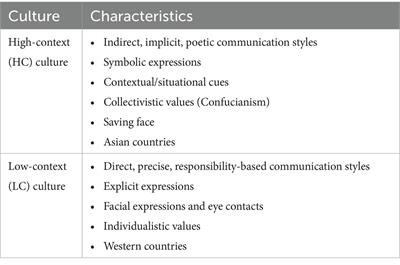 Cross-cultural communication across STEM disciplines